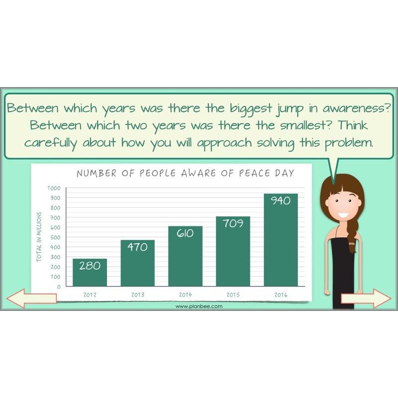 PlanBee Subtractions Strategies - Complete Year 6 Maths Lesson Plans - PlanBee