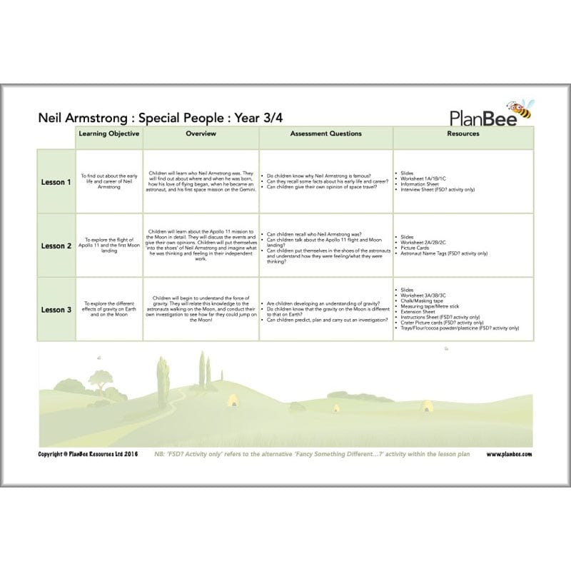 PlanBee Achievers and Inventors KS2 Topic Lessons by PlanBee
