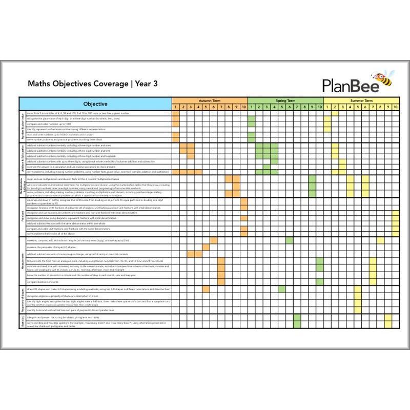PlanBee Primary Maths Curriculum for KS1 & KS2 | Ready to Teach