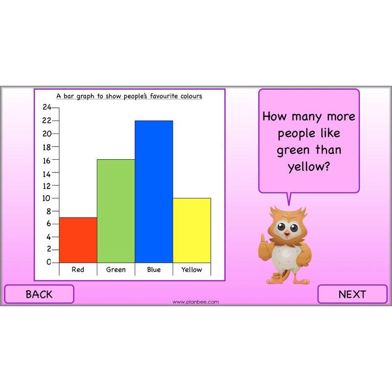 PlanBee Data Handling Year 4 Maths Lessons by PlanBee