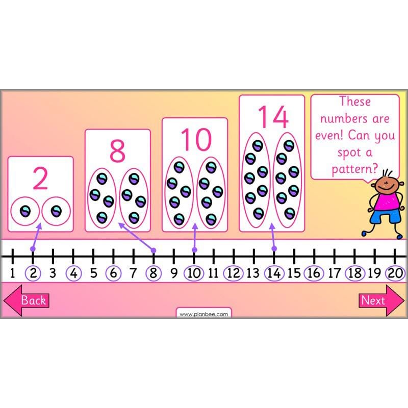 PlanBee Let's use number patterns: Year 2 number sequences