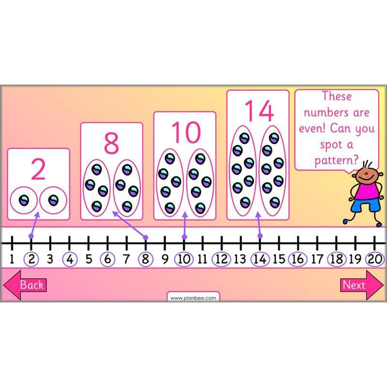 Let's use number patterns: Year 2 number sequences — PlanBee