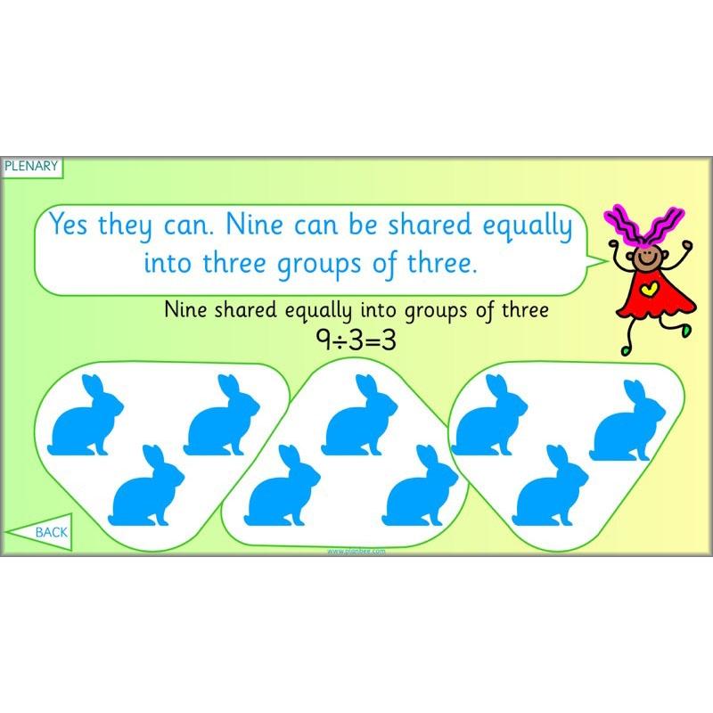 PlanBee What is Division? Year 2 Maths planning | KS1 Division