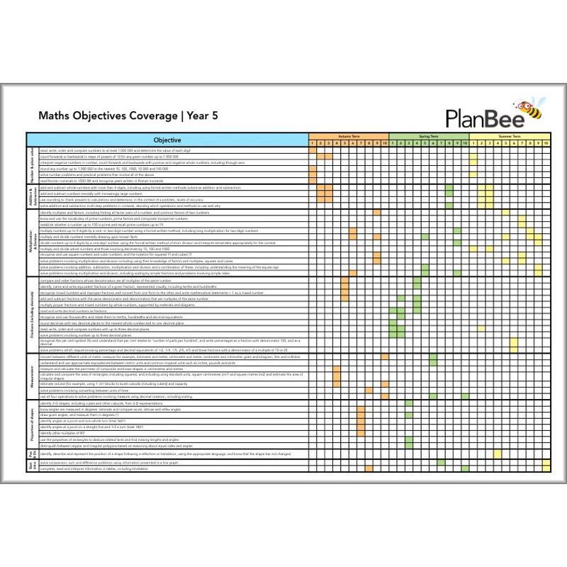 PlanBee Primary Maths Curriculum for KS1 & KS2 | Ready to Teach