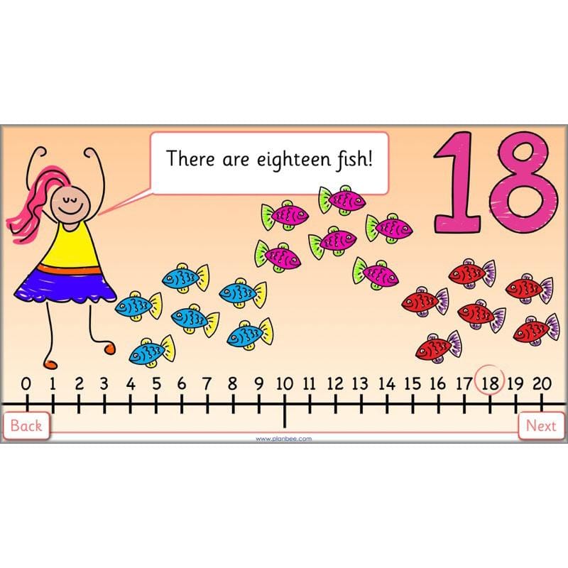 PlanBee Let’s use a number line - KS1 Year 1 complete lesson pack