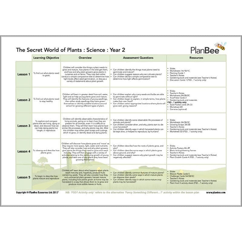 Science Year 2 Overview Year 2 Science curriculum lessons and worksheets by PlanBee
