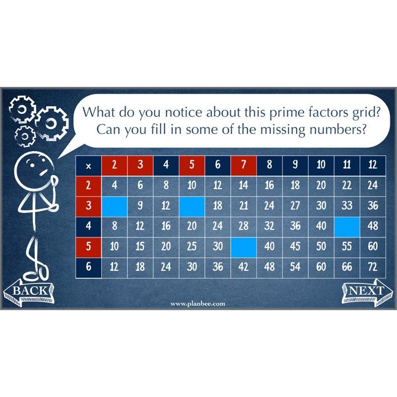 PlanBee Factors, Multiples & Primes - Year 6 Complete Maths Plans by PlanBee