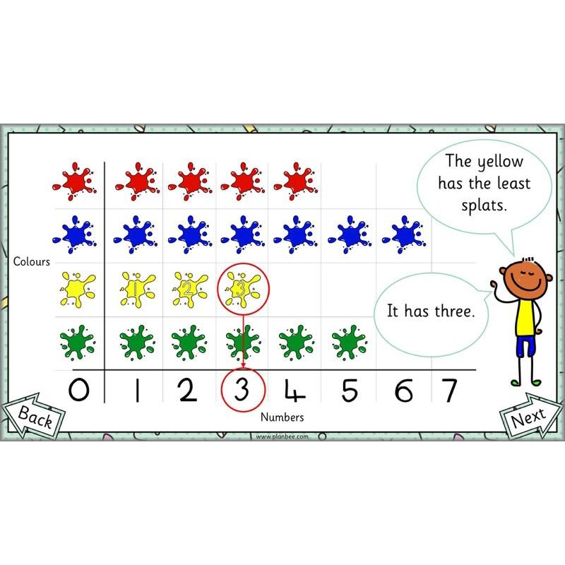 PlanBee Let's Make a Pictogram Year 2 Maths Lessons | PlanBee