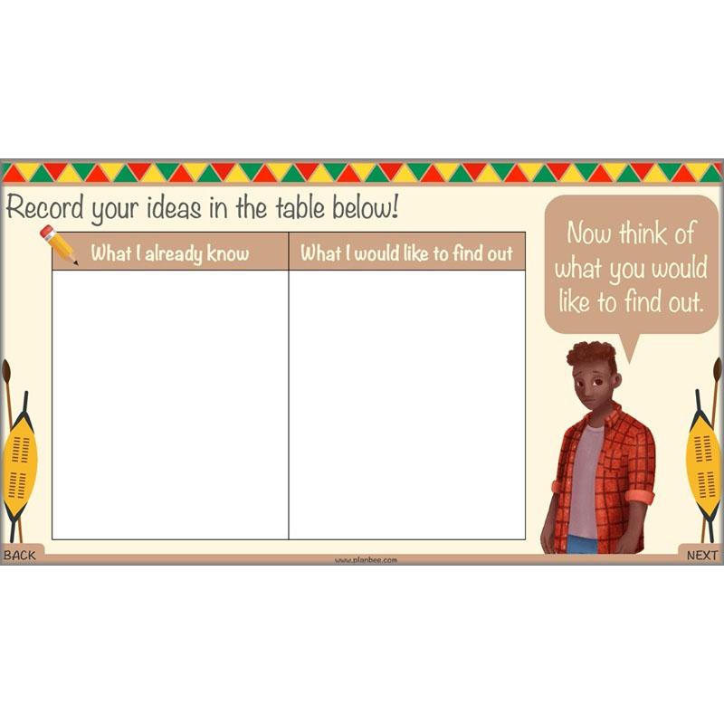 PlanBee The Zulu Kingdom KS2 | Zulu History Lessons by PlanBee