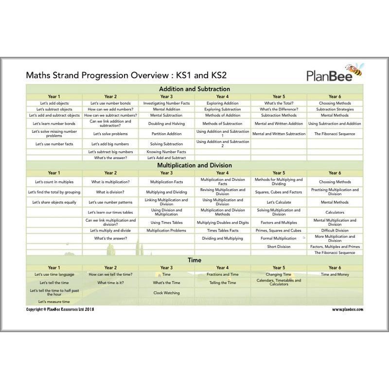 PlanBee Primary Maths Curriculum for KS1 & KS2 | Ready to Teach