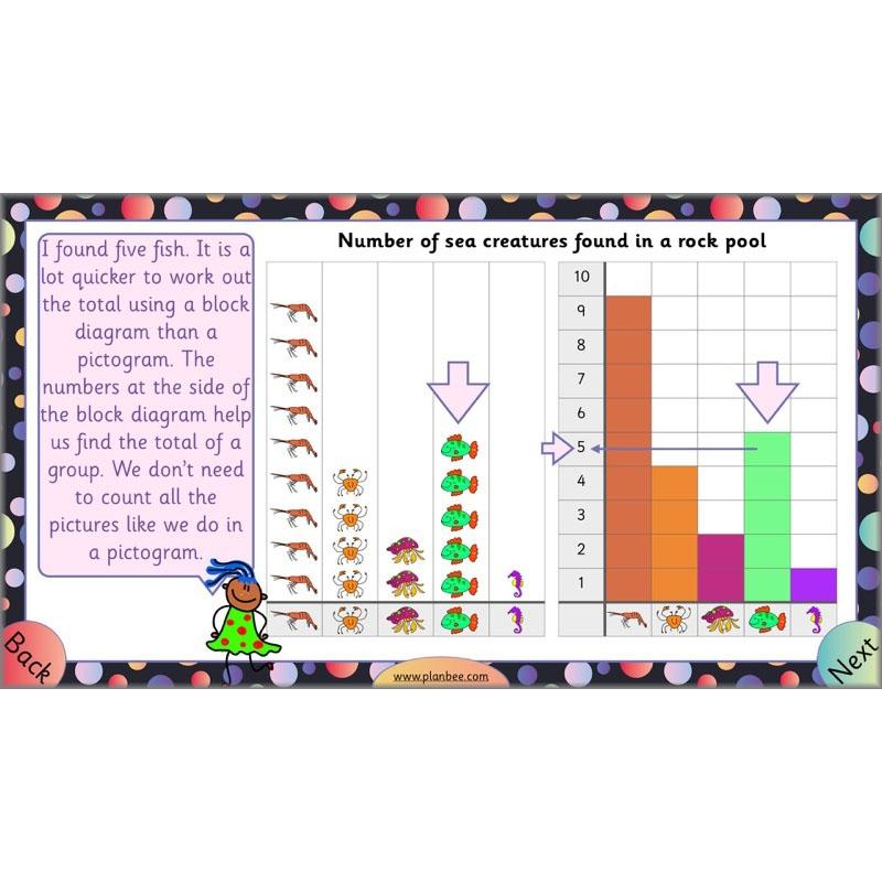 PlanBee Let's Explore Charts and Tables Year 2 Maths | PlanBee