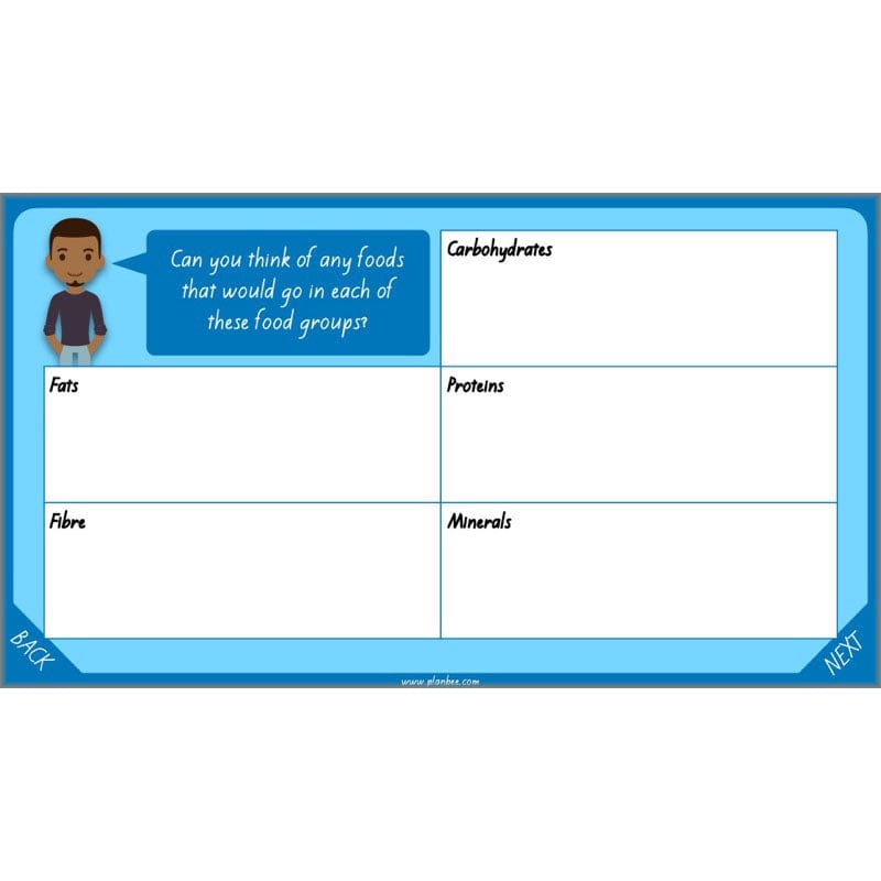 PlanBee Healthy Bodies Animals including Humans Year 6 Planning