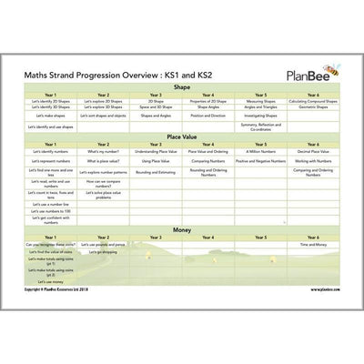 PlanBee Primary Maths Curriculum for KS1 & KS2 | Ready to Teach