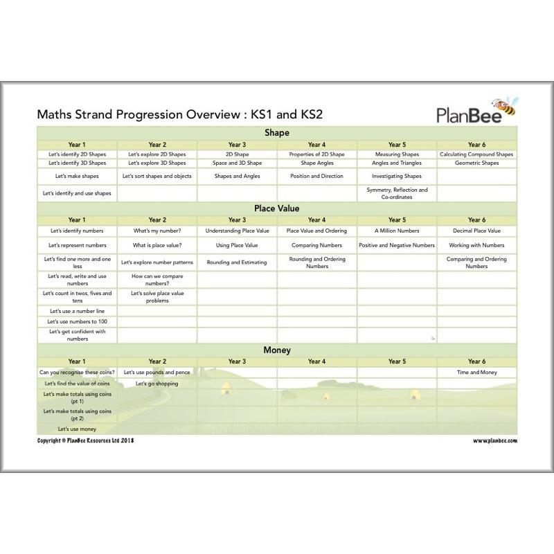 PlanBee Primary Maths Curriculum for KS1 & KS2 | Ready to Teach
