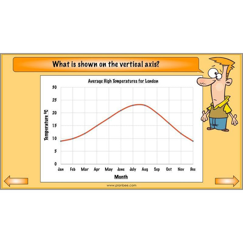 Line Graphs & Diagrams Year 5 Maths Lessons by PlanBee