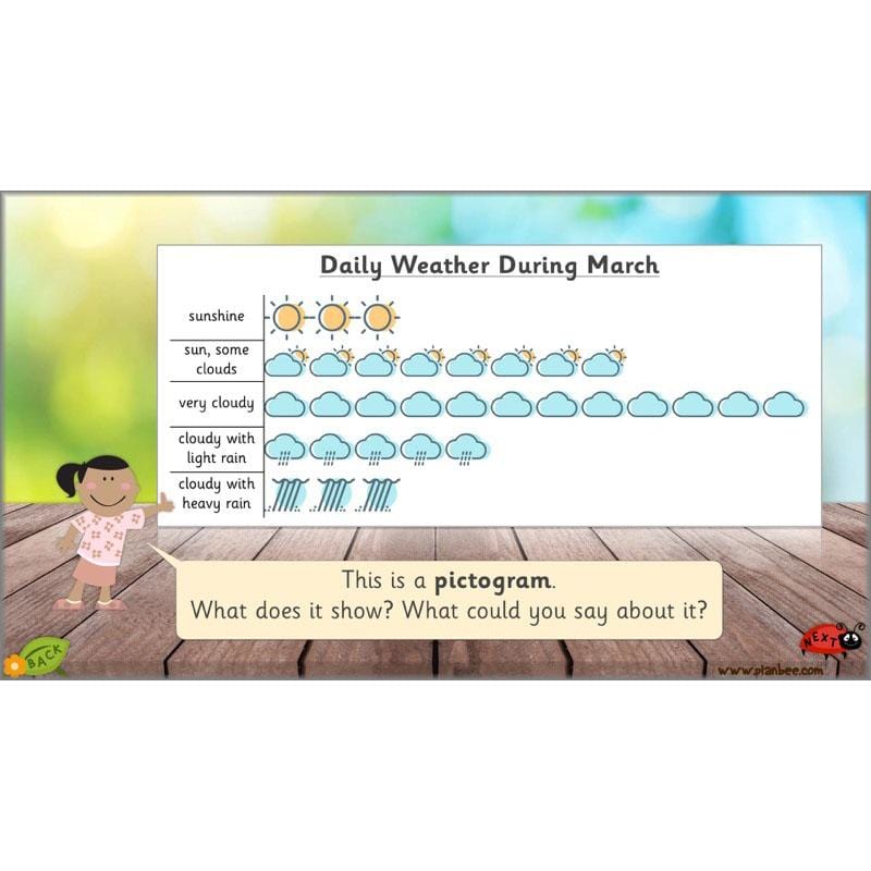 PlanBee Weather Patterns: KS1 lessons, activities and worksheets