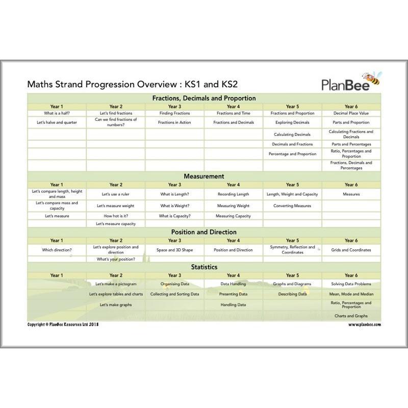 PlanBee Primary Maths Curriculum for KS1 & KS2 | Ready to Teach
