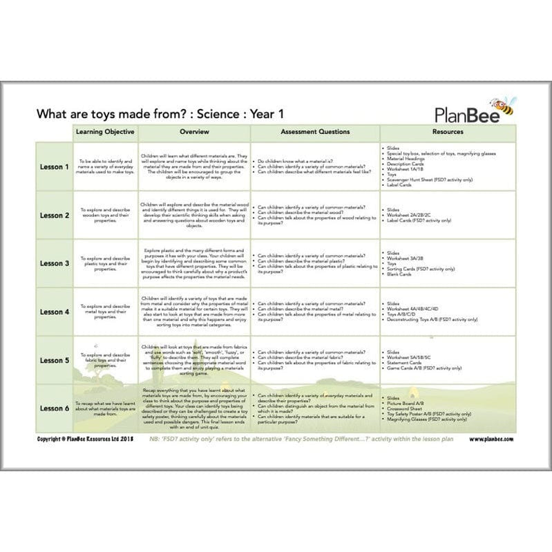 Science Year 2 Overview Year 2 Science curriculum lessons and worksheets by PlanBee