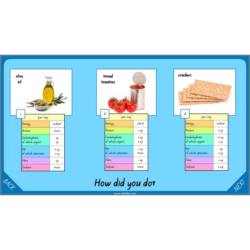 PlanBee Healthy Bodies Animals including Humans Year 6 Planning