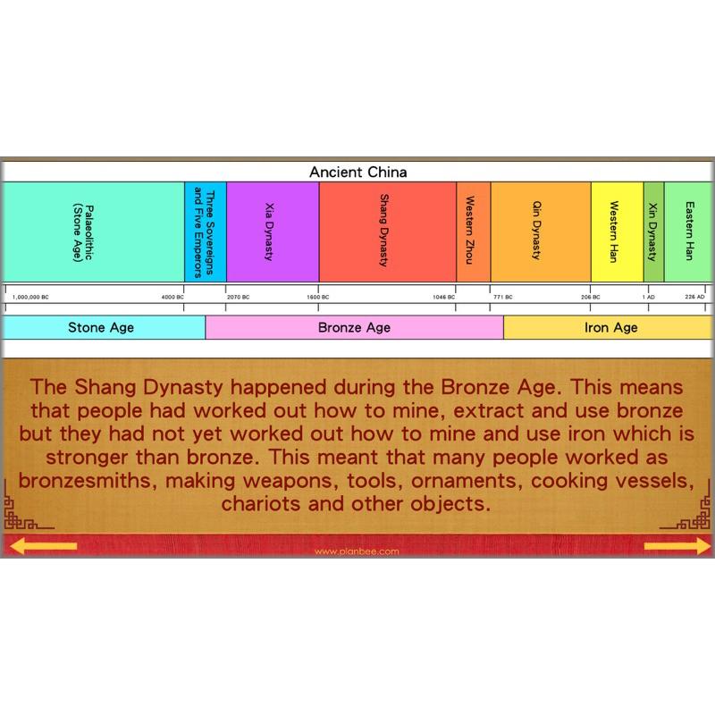 PlanBee Shang Dynasty KS2 Planning Pack for Year 5 & 6 by PlanBee