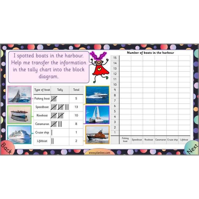 PlanBee Let's Explore Charts and Tables Year 2 Maths | PlanBee