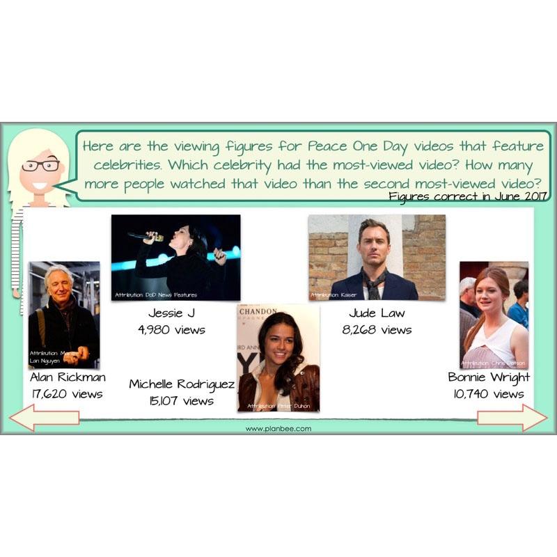 PlanBee Subtractions Strategies - Complete Year 6 Maths Lesson Plans - PlanBee