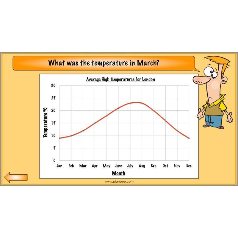 PlanBee Graphs & Diagrams: interpreting line graphs Year 5