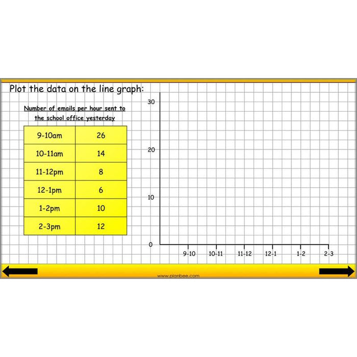 PlanBee Presenting Data Year 4 Statistics Lessons by PlanBee