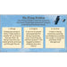 PlanBee The Wright Brothers Lesson Plans by PlanBee
