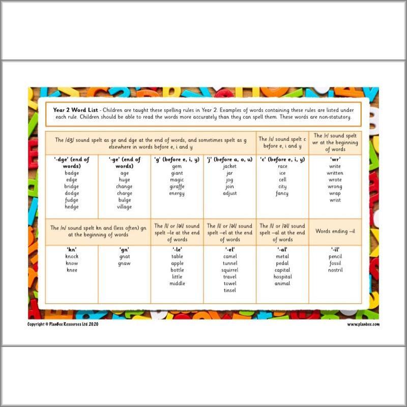 PlanBee KS1 English Home Learning Activities for Year 1 & Year 2