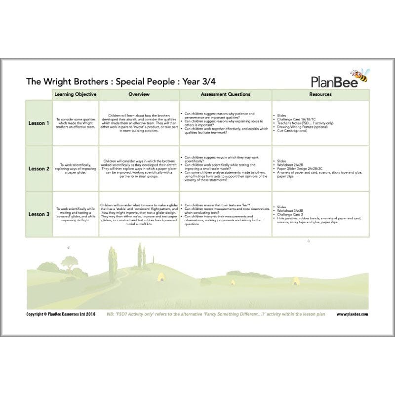 PlanBee Achievers and Inventors KS2 Topic Lessons by PlanBee
