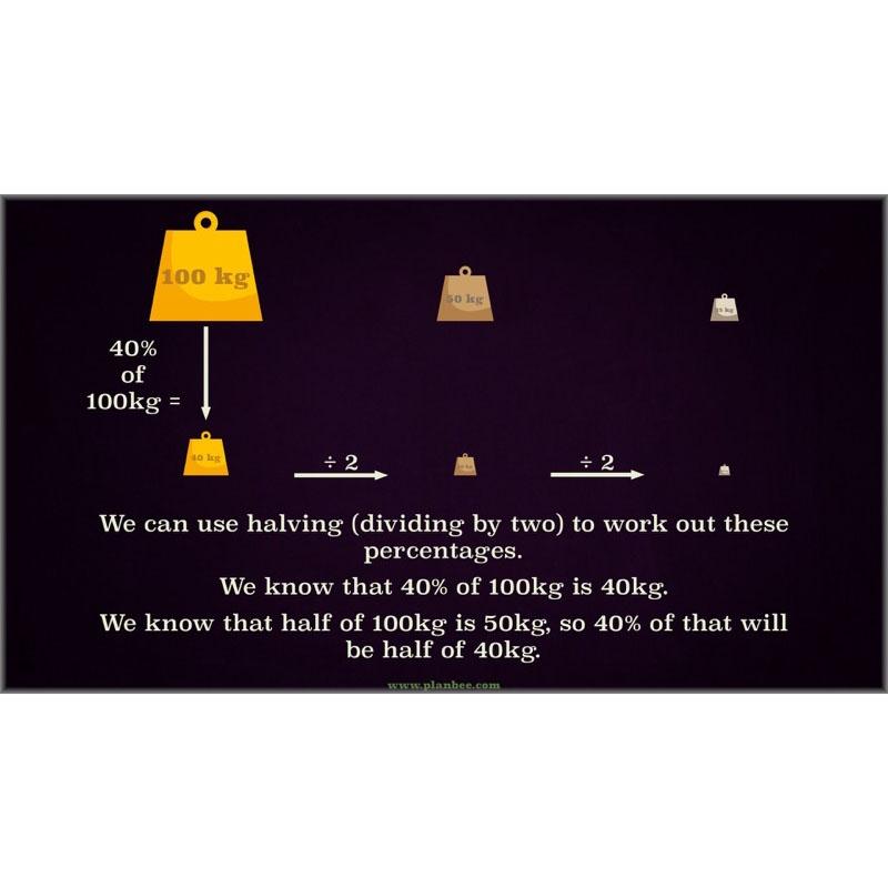 PlanBee Percentage & Proportion - Maths Planning and Resources for Year 5