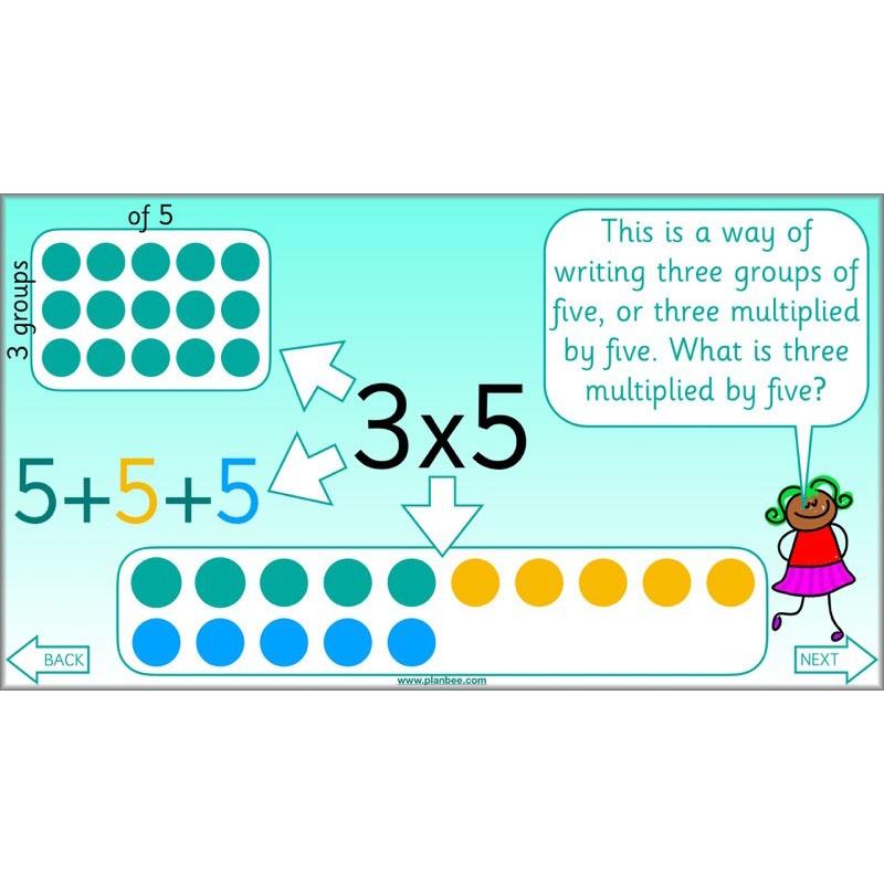 PlanBee What is Multiplication? Year 2 Maths Lessons from PlanBee