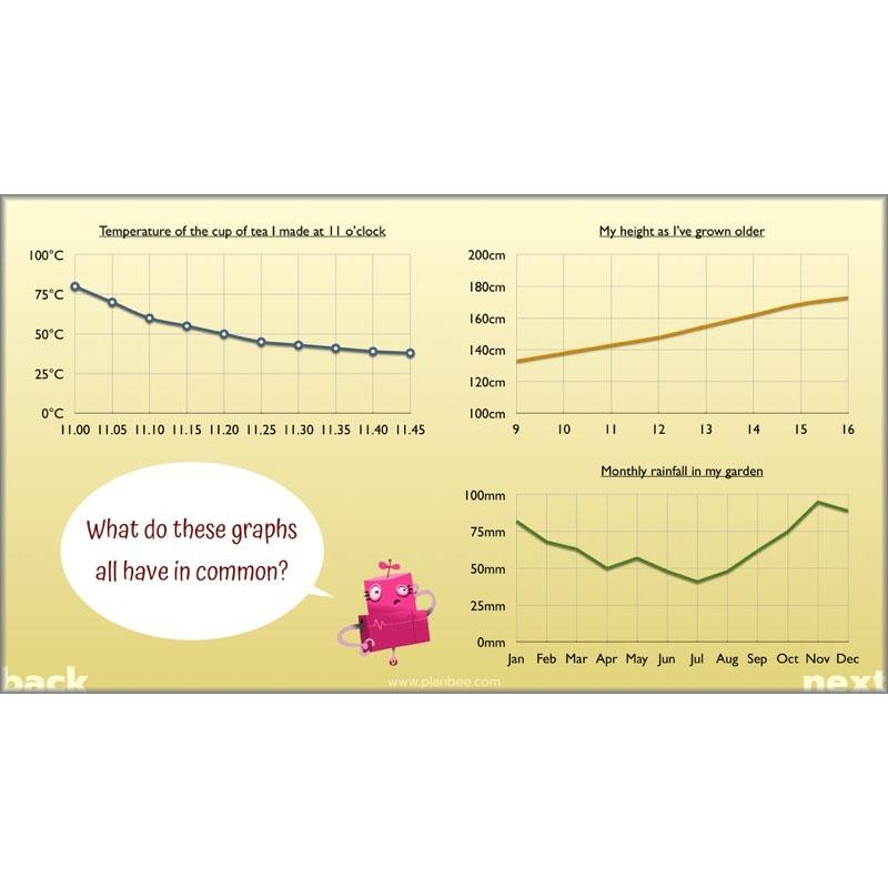 PlanBee Solving Data Problems Year 6 Statistics by PlanBee