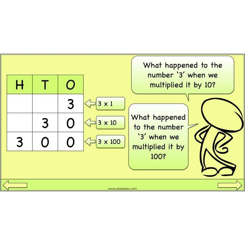 PlanBee Linking Multiplication and Division: Year 3 Primary Maths Lessons