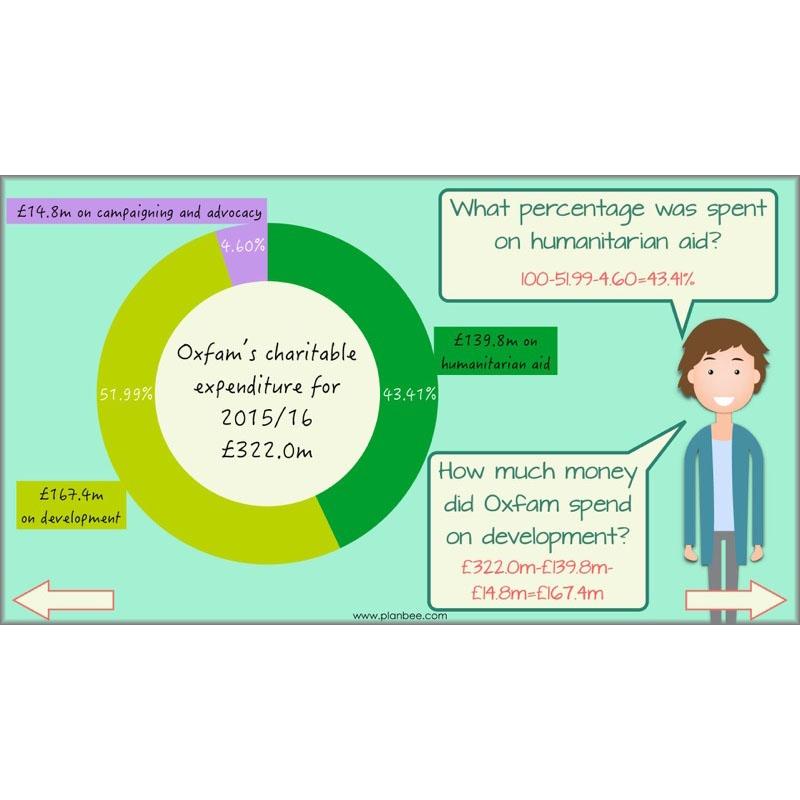 PlanBee Subtractions Strategies - Complete Year 6 Maths Lesson Plans - PlanBee