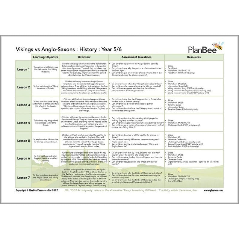 Vikings KS2 Topic Planning for Year 5 & Year 6 by PlanBee