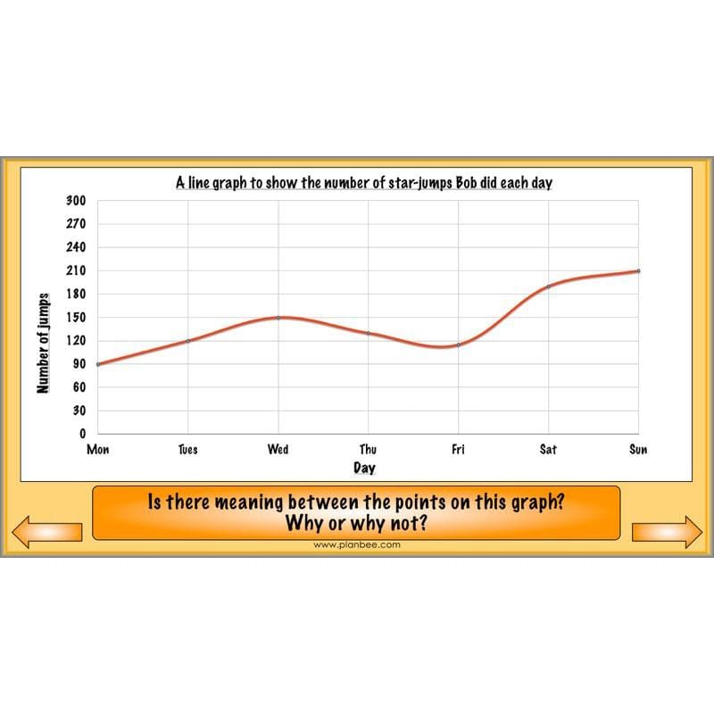PlanBee Graphs & Diagrams: interpreting line graphs Year 5
