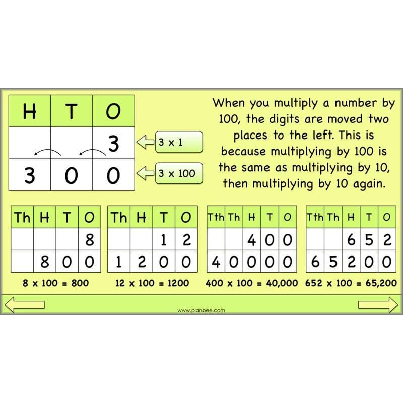 PlanBee Linking Multiplication and Division: Year 3 Primary Maths Lessons