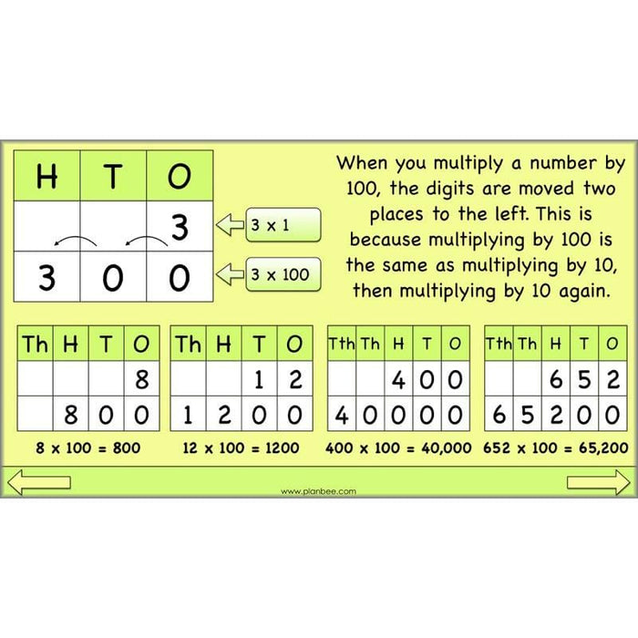 PlanBee Linking Multiplication and Division: Year 3 Primary Maths Lessons