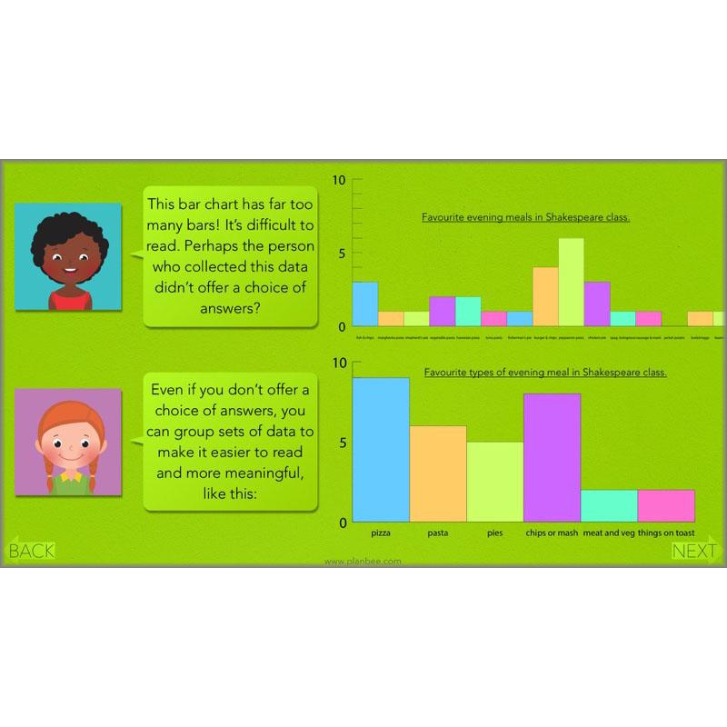 PlanBee Year 3 Statistics Organising Data PlanBee Maths Lesson