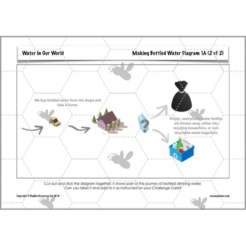 PlanBee Water Topic KS2 Water in our World Lessons by PlanBee
