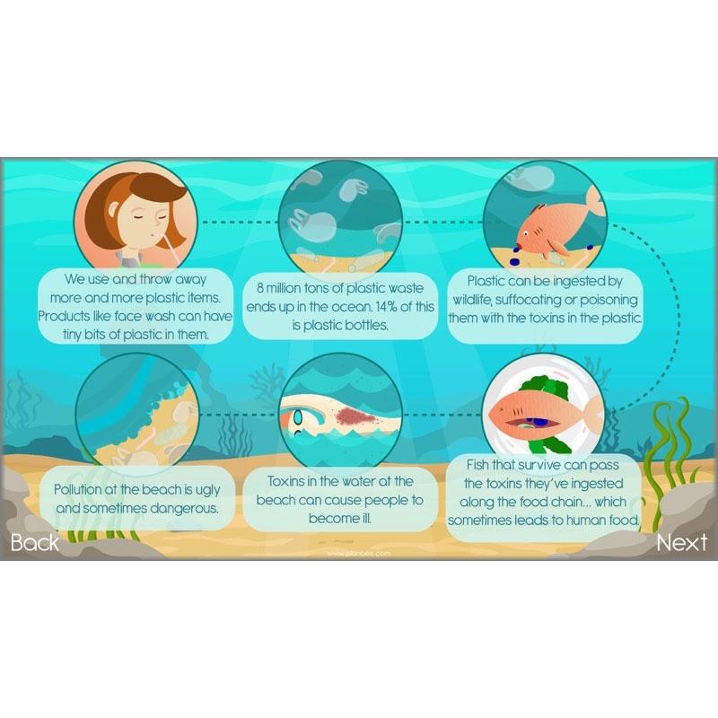 PlanBee Ocean Ecosystems KS2 ESR Lessons by PlanBee