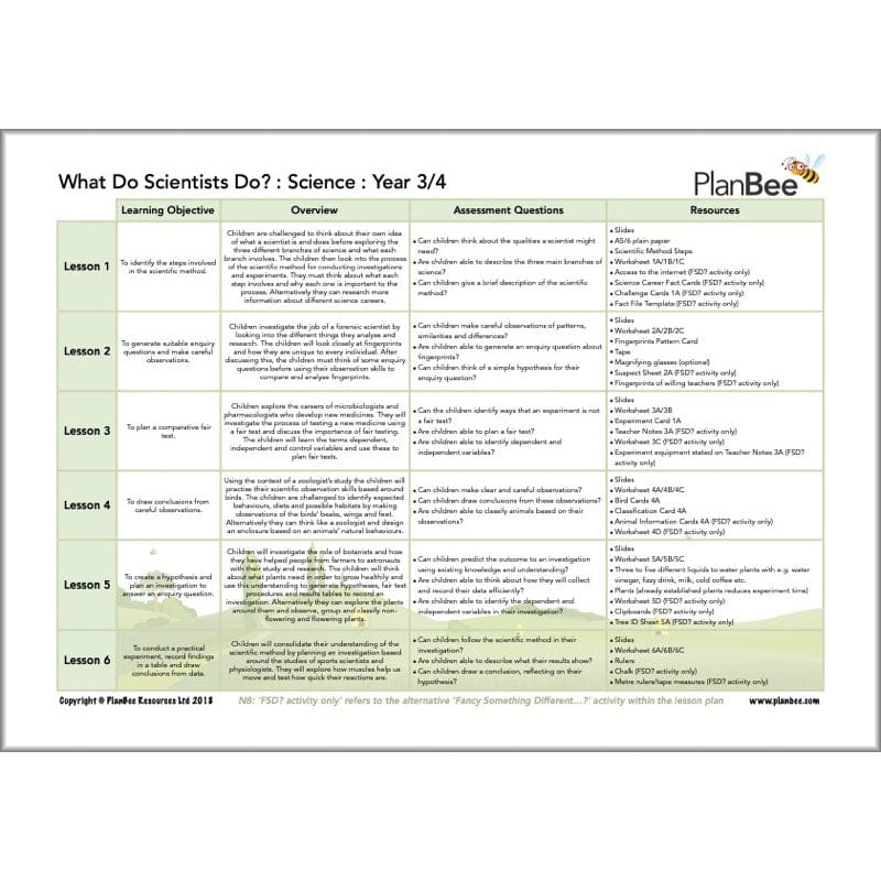 PlanBee Achievers and Inventors KS2 Topic Lessons by PlanBee