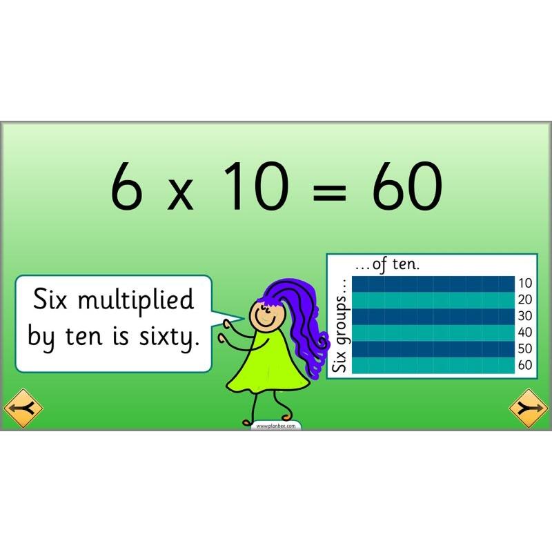 PlanBee Can We Link Multiplication and Division? Year 2 Maths scheme of work