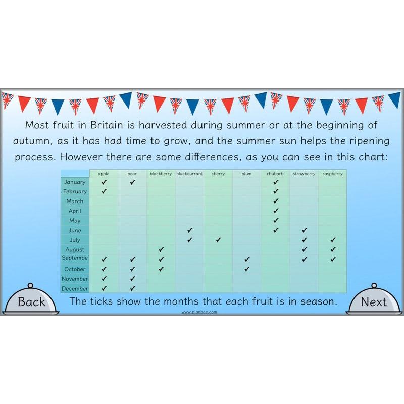 PlanBee Great British Dishes: KS2 DT scheme of work by PlanBee