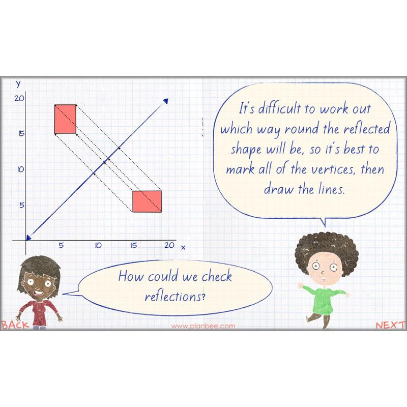 PlanBee Symmetry, Reflection & Coordinates Year 5 Maths 