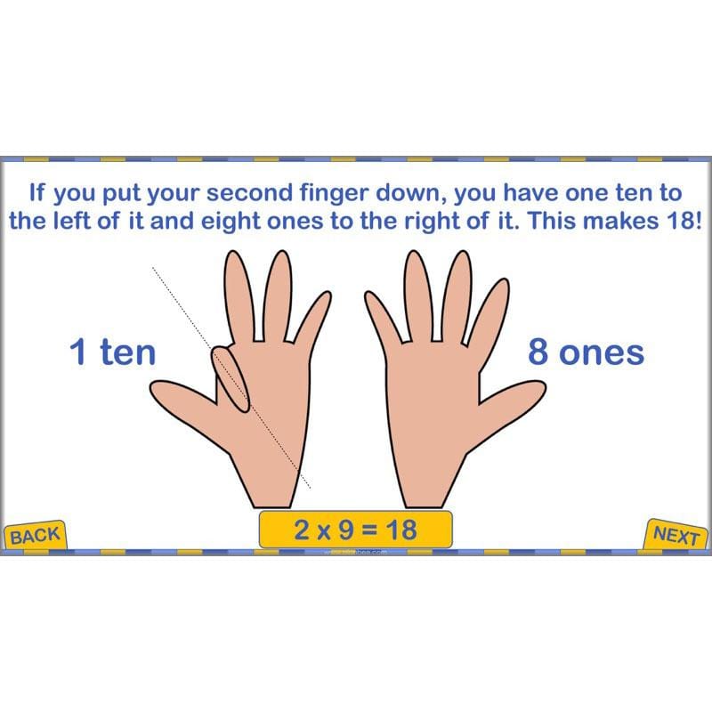 PlanBee Multiplication and Division Facts - Times Tables | Year 4 Maths
