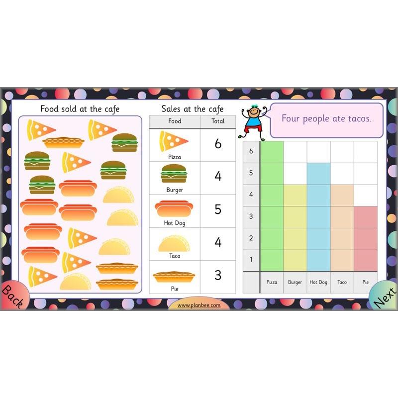PlanBee Let's Explore Charts and Tables Year 2 Maths | PlanBee