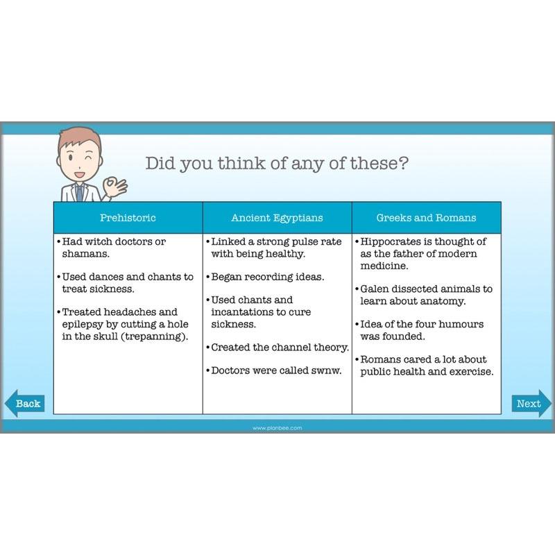 PlanBee Medicine Through Time Resources | History Disease Lessons